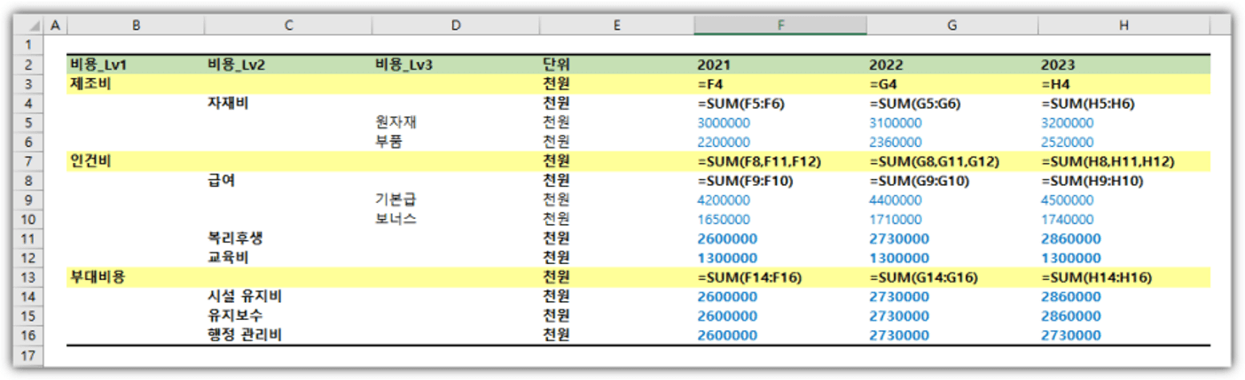 엑셀 전체 수식 확인 단축키 : Ctrl + '