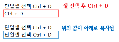 셀 채우기 위에서 아래로 - 한셀